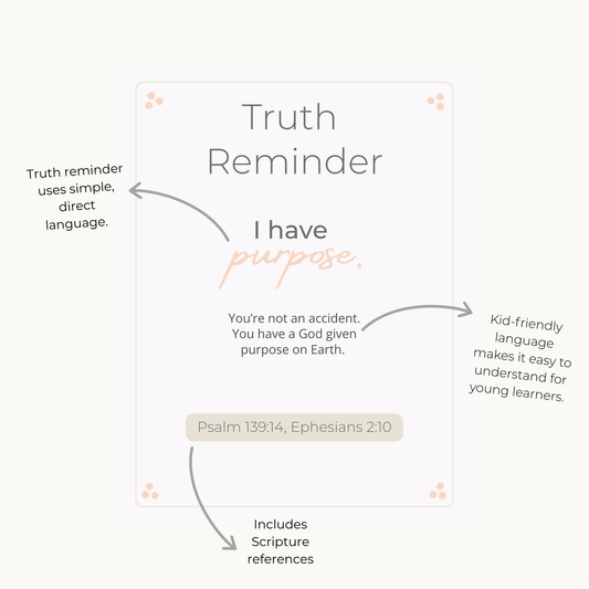 Truth Reminders Bundle (10 Cards + Posters + Notes)