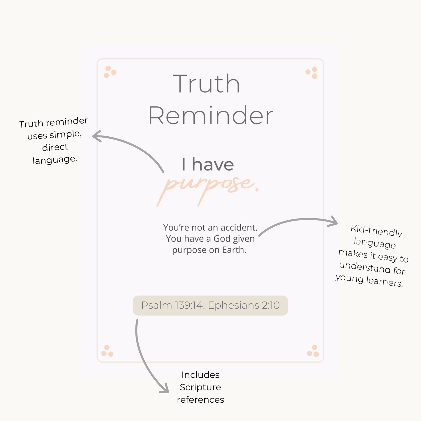 Truth Reminders Bundle (10 Cards + Posters + Notes)